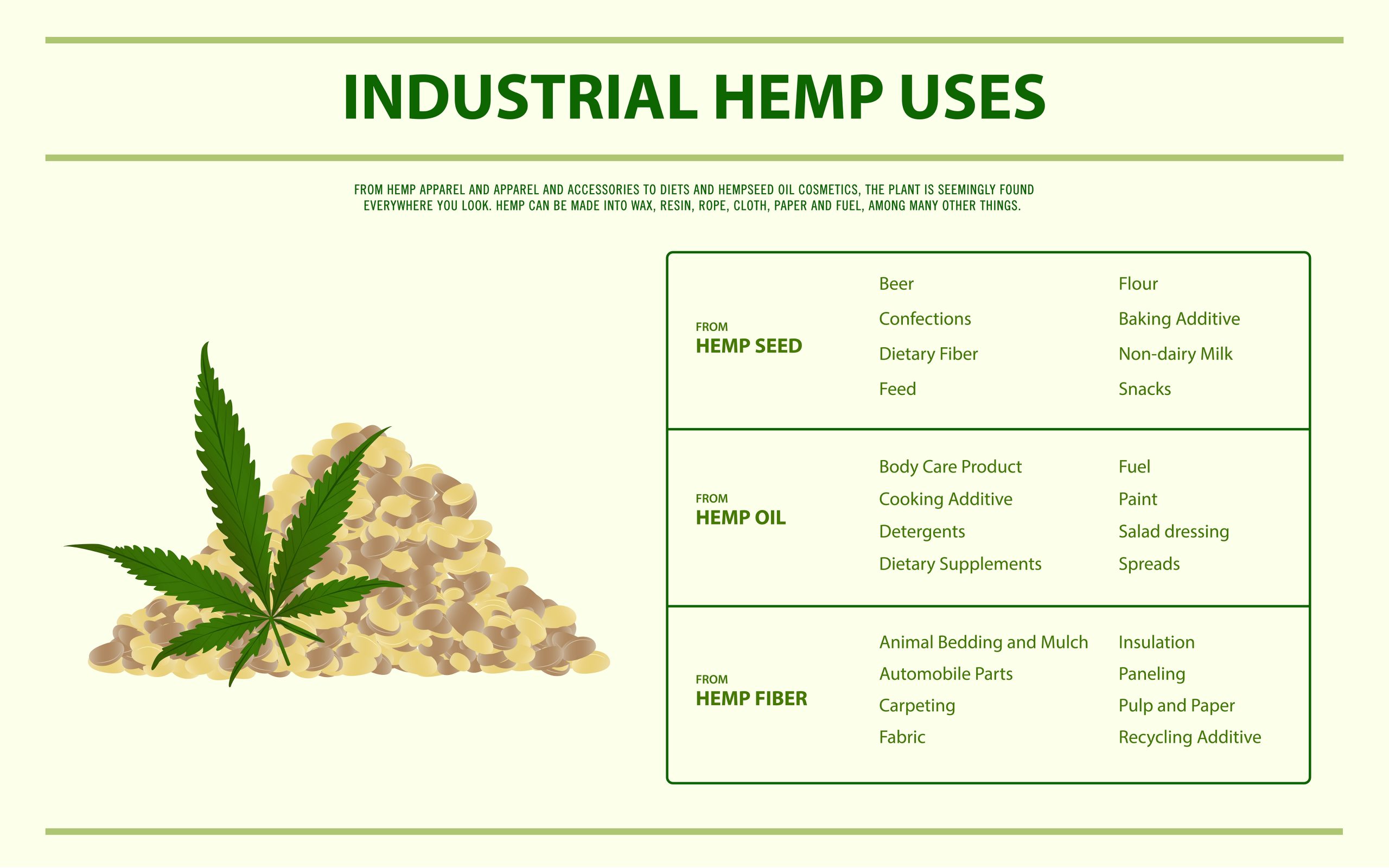 Industrial hemp uses horizontal infographic